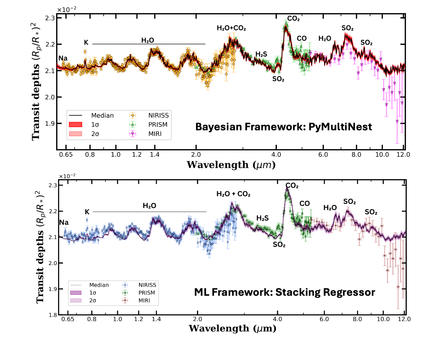 Best-fitting transmission spectrum of WASP-39 b with NEXOTRANS